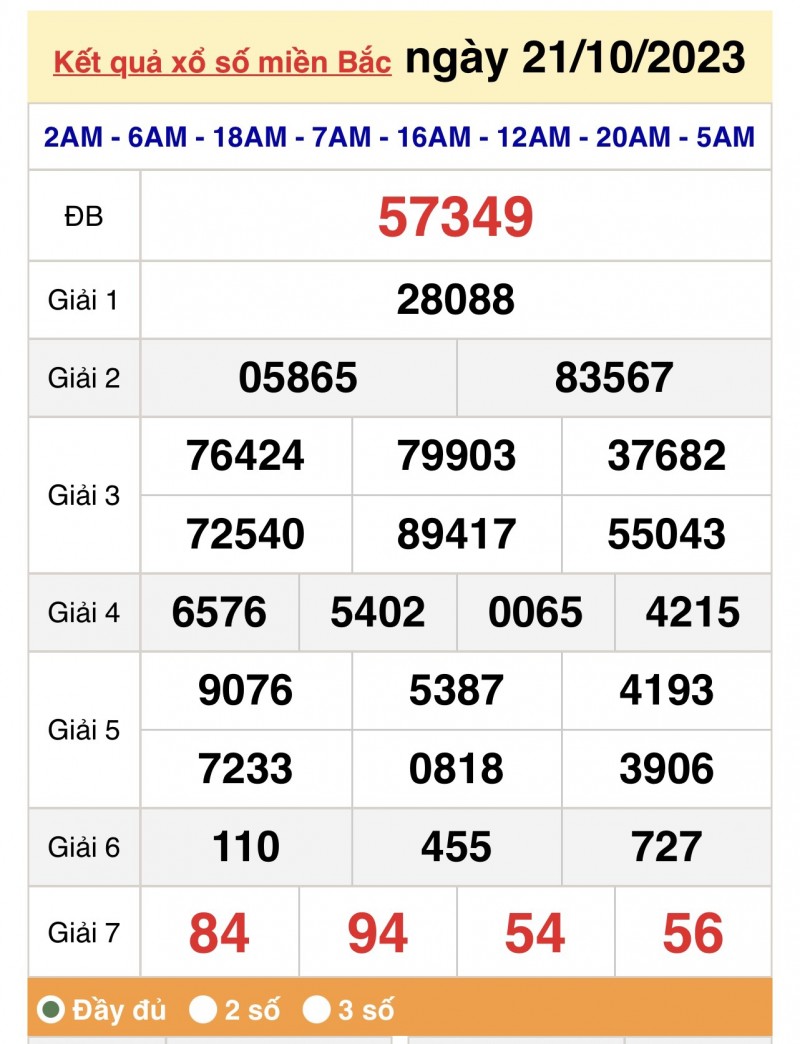 XSMB, Xổ số miền Bắc 21/10/2023 XSMB, Xổ số miền Bắc 21/10/2023