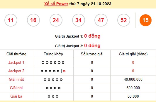 Vietlott 21/10, kết quả xổ số Vietlott hôm nay ngày 21/10/2023, Vietlott Power 6/55 21/10 Vietlott 21/10, kết quả xổ số Vietlott hôm nay ngày 21/10/2023, Vietlott Power 6/55 21/10