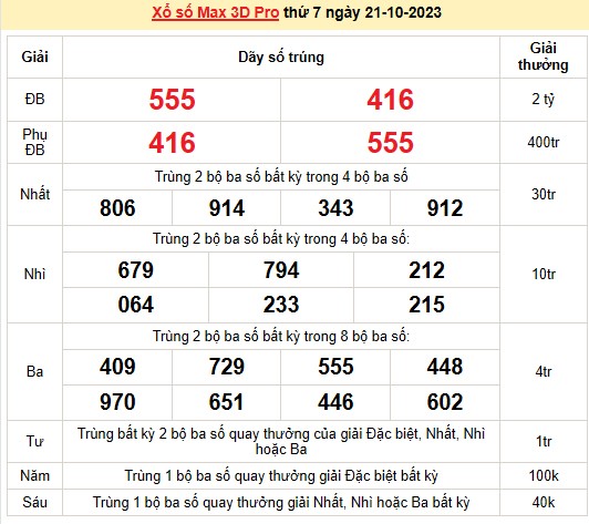 Vietlott 21/10, kết quả xổ số Vietlott hôm nay ngày 21/10/2023, Vietlott Power 6/55 21/10 Vietlott 21/10, kết quả xổ số Vietlott hôm nay ngày 21/10/2023, Vietlott Power 6/55 21/10