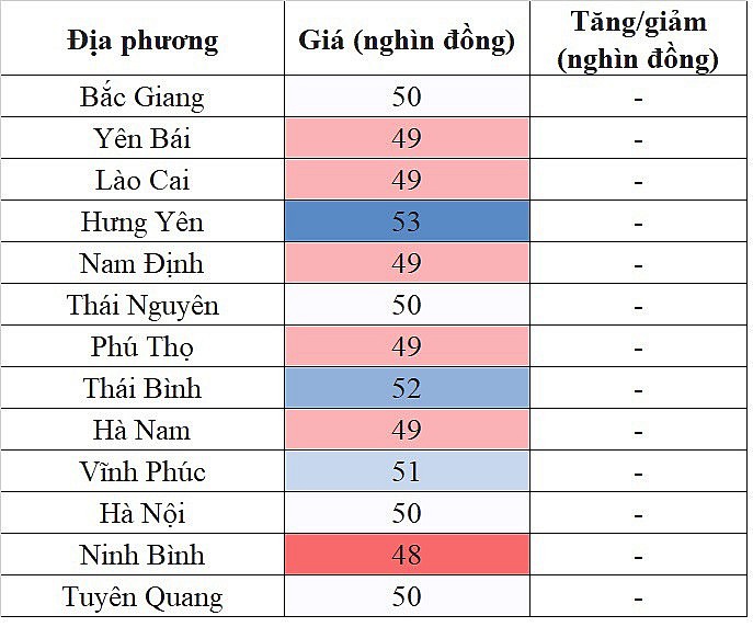 Giá heo hơi hôm nay ngày 23/10/2023 tại khu vực miền Bắc đi ngang trên diện Giá heo hơi hôm nay ngày 23/10/2023 tại khu vực miền Bắc đi ngang trên diện
