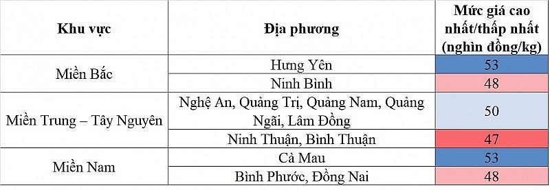 Giá heo hơi hôm nay ngày 23/10/2023: Mức thấp nhất 47.000 đồng/kg Giá heo hơi hôm nay ngày 23/10/2023: Mức thấp nhất 47.000 đồng/kg
