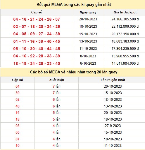 Kết quả xổ số Vietlott MEGA 6/45 trong các kỳ quay trước Kết quả xổ số Vietlott MEGA 6/45 trong các kỳ quay trước