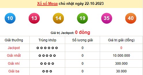 Vietlott 22/10, kết quả xổ số Vietlott hôm nay 22/10/2023, Vietlott Mega 6/45 22/10 Vietlott 22/10, kết quả xổ số Vietlott hôm nay 22/10/2023, Vietlott Mega 6/45 22/10