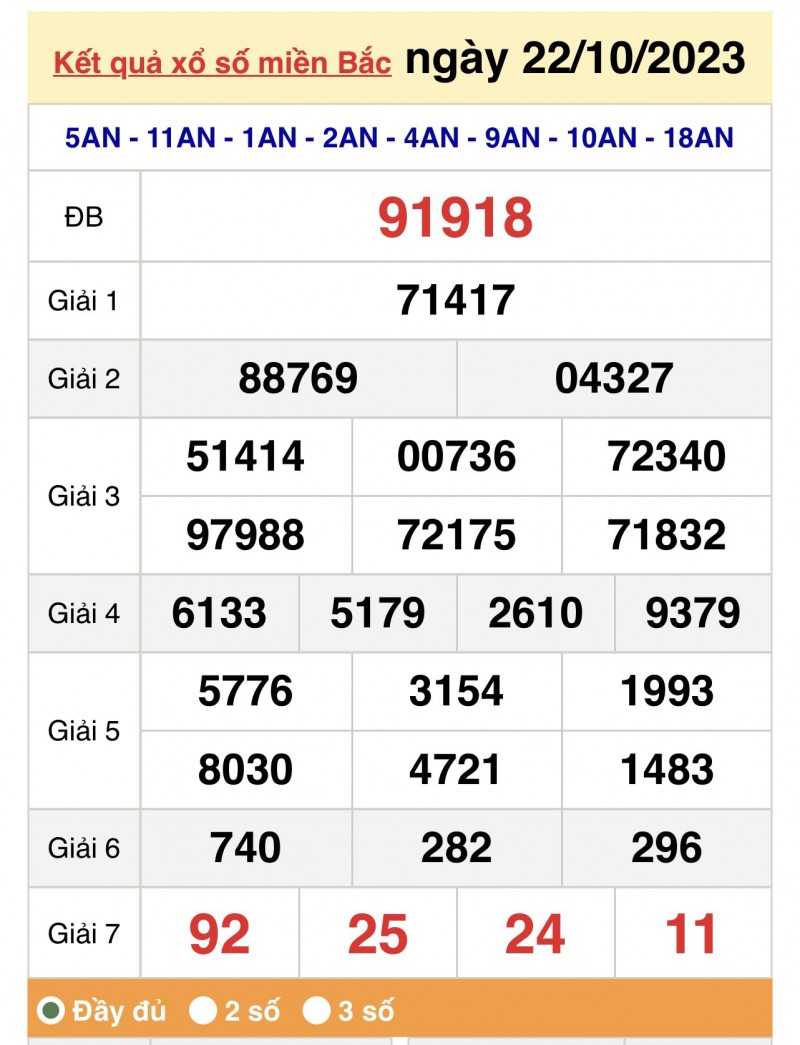 Kết quả Xổ số miền Bắc ngày 23/10/2023, KQXSMB ngày 23 tháng 10, XSMB 23/10, xổ số miền Bắc hôm nay Kết quả Xổ số miền Bắc ngày 23/10/2023, KQXSMB ngày 23 tháng 10, XSMB 23/10, xổ số miền Bắc hôm nay