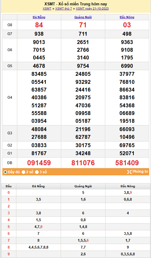 Kết quả Xổ số miền Trung ngày 22/10/2023, KQXSMT ngày 22 tháng 10, XSMT 22/10, xổ số miền Trung hôm nay Kết quả Xổ số miền Trung ngày 22/10/2023, KQXSMT ngày 22 tháng 10, XSMT 22/10, xổ số miền Trung hôm nay