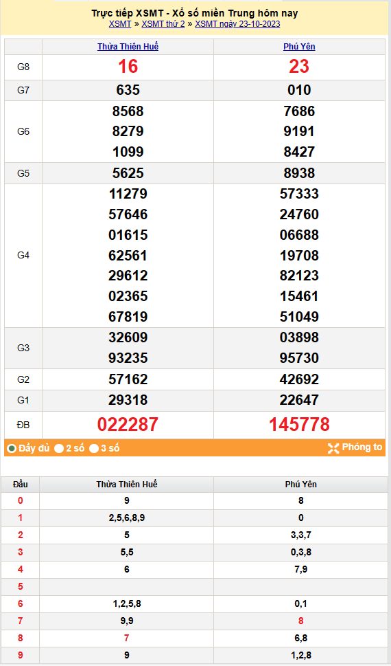 Kết quả Xổ số miền Trung ngày 24/10/2023, KQXSMT ngày 24 tháng 10, XSMT 24/10, xổ số miền Trung hôm nay Kết quả Xổ số miền Trung ngày 24/10/2023, KQXSMT ngày 24 tháng 10, XSMT 24/10, xổ số miền Trung hôm nay