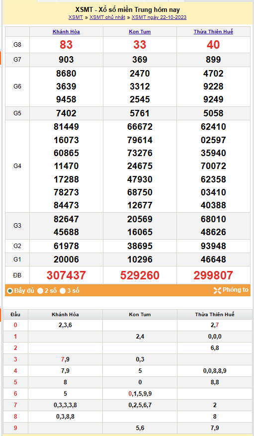 Kết quả Xổ số miền Trung ngày 23/10/2023, KQXSMT ngày 23 tháng 10, XSMT 23/10, xổ số miền Trung hôm nay Kết quả Xổ số miền Trung ngày 23/10/2023, KQXSMT ngày 23 tháng 10, XSMT 23/10, xổ số miền Trung hôm nay