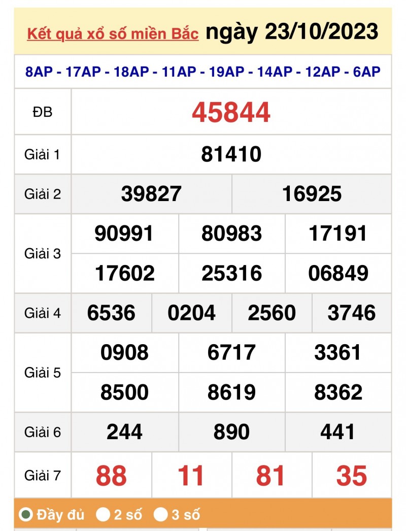 XSMB, Xổ số miền Bắc 23/10/2023 XSMB, Xổ số miền Bắc 23/10/2023