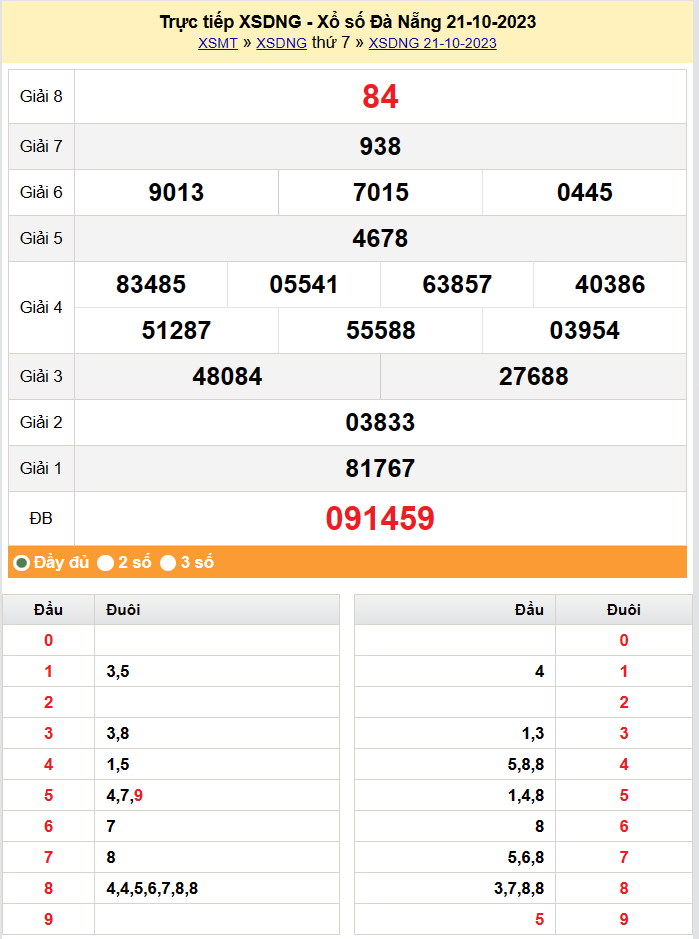 XSDNA 25/10, Kết quả xổ số Đà Nẵng hôm nay 25/10/2023, KQXSDNA thứ Tư ngày 25 tháng 10