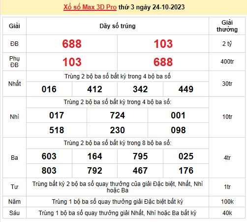 Vietlott 24/10, kết quả xổ số Vietlott hôm nay ngày 24/10/2023, Vietlott Power 6/55 24/10 Vietlott 24/10, kết quả xổ số Vietlott hôm nay ngày 24/10/2023, Vietlott Power 6/55 24/10
