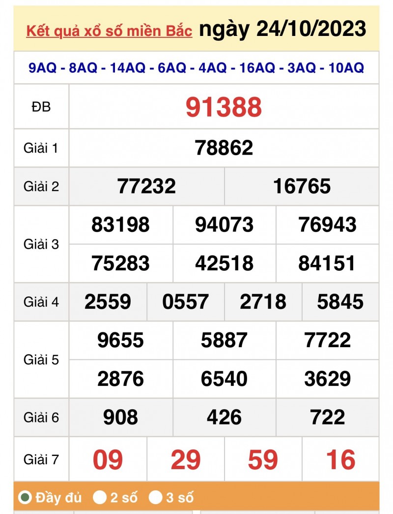 XSMB, xổ số miền Bắc 24/10/2023 XSMB, xổ số miền Bắc 24/10/2023