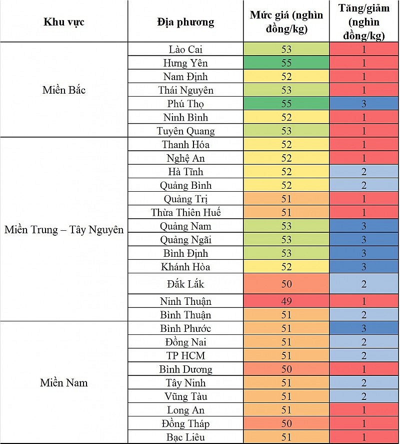 biến động giá heo hơi tại các khu vực