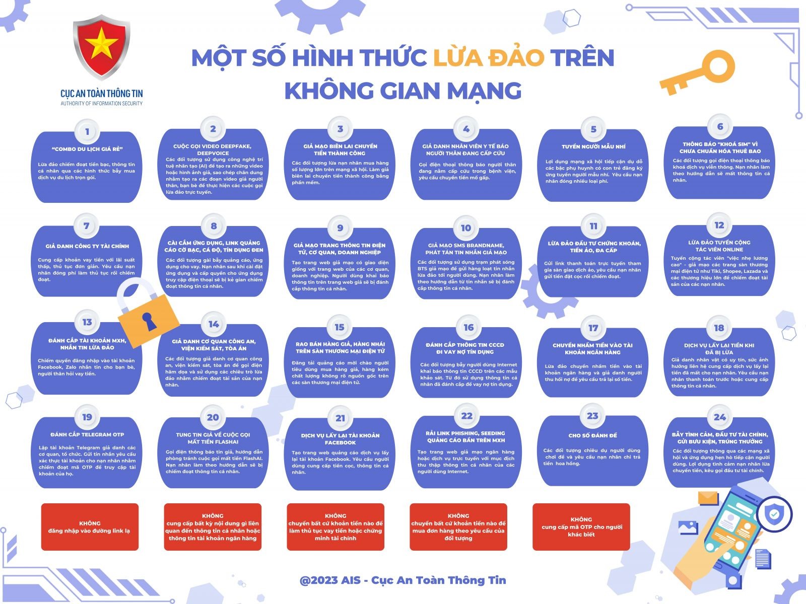 24 hình thức lừa đảo diễn ra trên không gian mạng. Ảnh: 24 hình thức lừa đảo diễn ra trên không gian mạng. Ảnh: