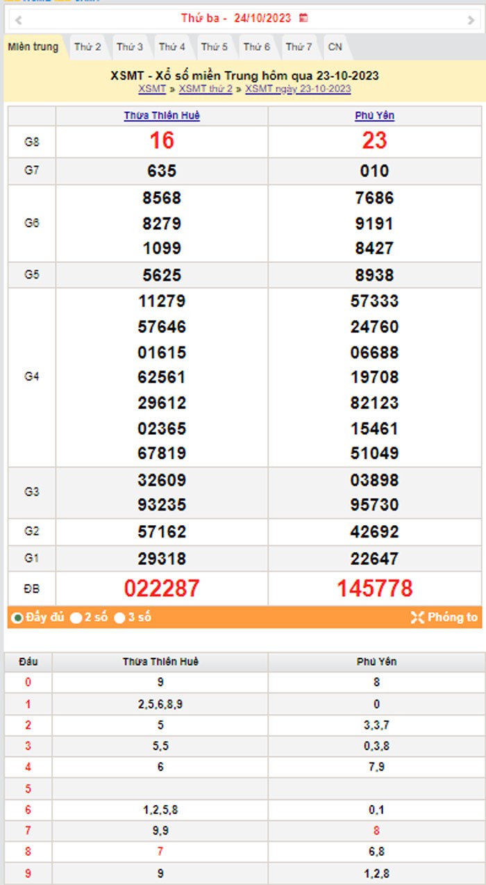XSMT 24/10, Kết quả xổ số miền Trung hôm nay 24/10/2023, xổ số miền Trung ngày 24 tháng 10,trực tiếp XSMT 24/10