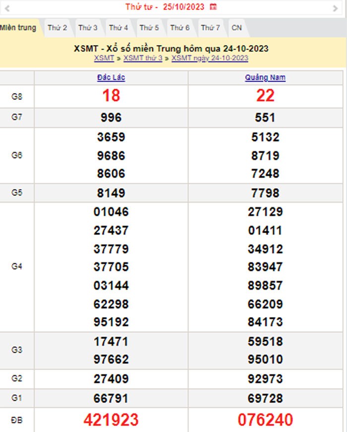 XSMT 25/10, Kết quả xổ số miền Trung hôm nay 25/10/2023, xổ số miền Trung ngày 25 tháng 10,trực tiếp XSMT 25/10 XSMT 25/10, Kết quả xổ số miền Trung hôm nay 25/10/2023, xổ số miền Trung ngày 25 tháng 10,trực tiếp XSMT 25/10