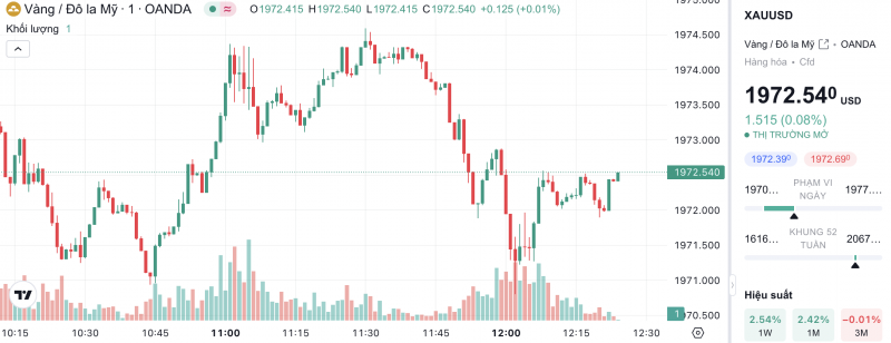 Giá vàng chiều nay 25/10/2023: Giá vàng 9999, SJC, 24K, Mi Hồng, PNJ, DOJI giảm nhẹ hai chiều mua bán Giá vàng chiều nay 25/10/2023: Giá vàng 9999, SJC, 24K, Mi Hồng, PNJ, DOJI giảm nhẹ hai chiều mua bán