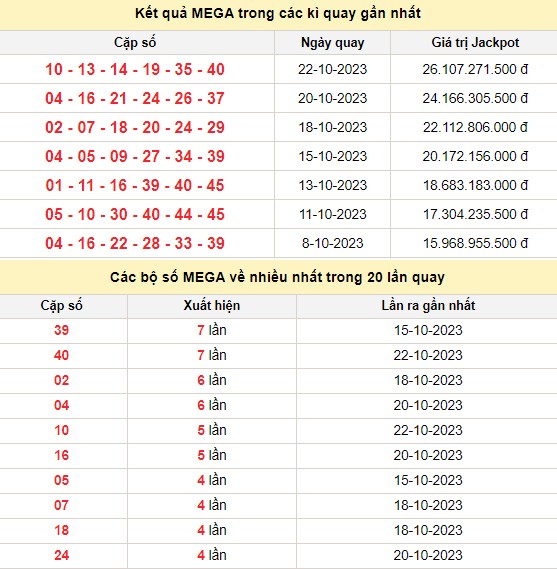 Vietlott 25/10, kết quả xổ số Vietlott hôm nay 25/10/2023, Vietlott Mega 6/45 25/10 Vietlott 25/10, kết quả xổ số Vietlott hôm nay 25/10/2023, Vietlott Mega 6/45 25/10