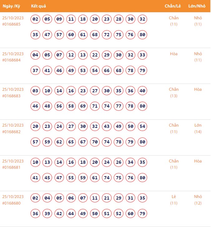 Vietlott 26/10, Kết quả xổ số Keno hôm nay ngày 26/10/2023, Vietlott Keno thứ Năm 26/10 Vietlott 26/10, Kết quả xổ số Keno hôm nay ngày 26/10/2023, Vietlott Keno thứ Năm 26/10