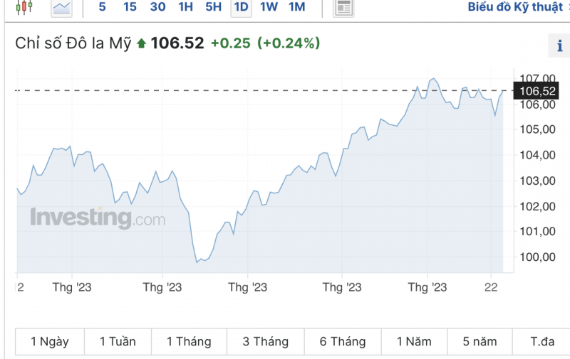 Tỷ giá USD hôm nay 26/10/2023: Giá đô hôm nay, USD chợ đen, USD VCB Tỷ giá USD hôm nay 26/10/2023: Giá đô hôm nay, USD chợ đen, USD VCB