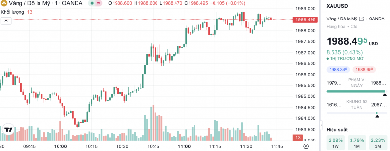 Giá vàng chiều nay 26/10/2023: Giá vàng 9999, SJC, 24K, Mi Hồng, PNJ, DOJI Giá vàng chiều nay 26/10/2023: Giá vàng 9999, SJC, 24K, Mi Hồng, PNJ, DOJI