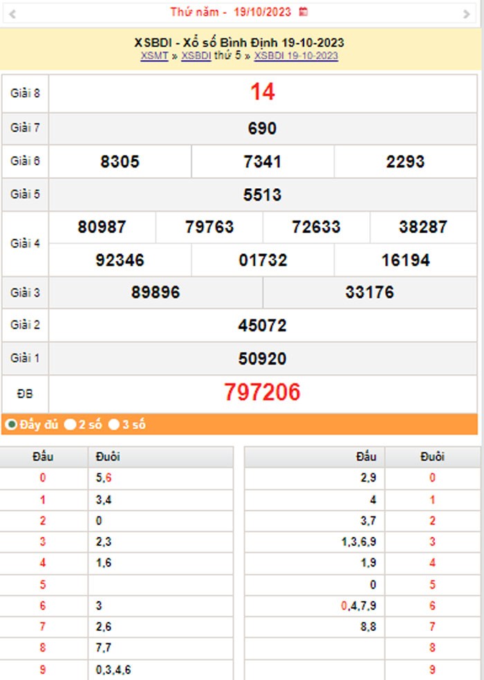 XSBDI 26/10, Kết quả xổ số Bình Định hôm nay 26/10/2023, KQXSBDI thứ Năm ngày 26 tháng 10 XSBDI 26/10, Kết quả xổ số Bình Định hôm nay 26/10/2023, KQXSBDI thứ Năm ngày 26 tháng 10