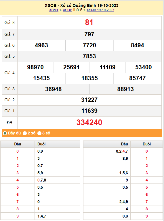 XSQB 26/10, Kết quả xổ số Quảng Bình hôm nay 26/10/2023, KQXSQB Thứ Năm ngày 26 tháng 10 XSQB 26/10, Kết quả xổ số Quảng Bình hôm nay 26/10/2023, KQXSQB Thứ Năm ngày 26 tháng 10