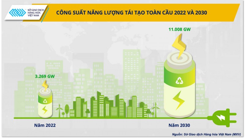 Ngành dầu khí Việt Nam trước cơ hội chuyển mình