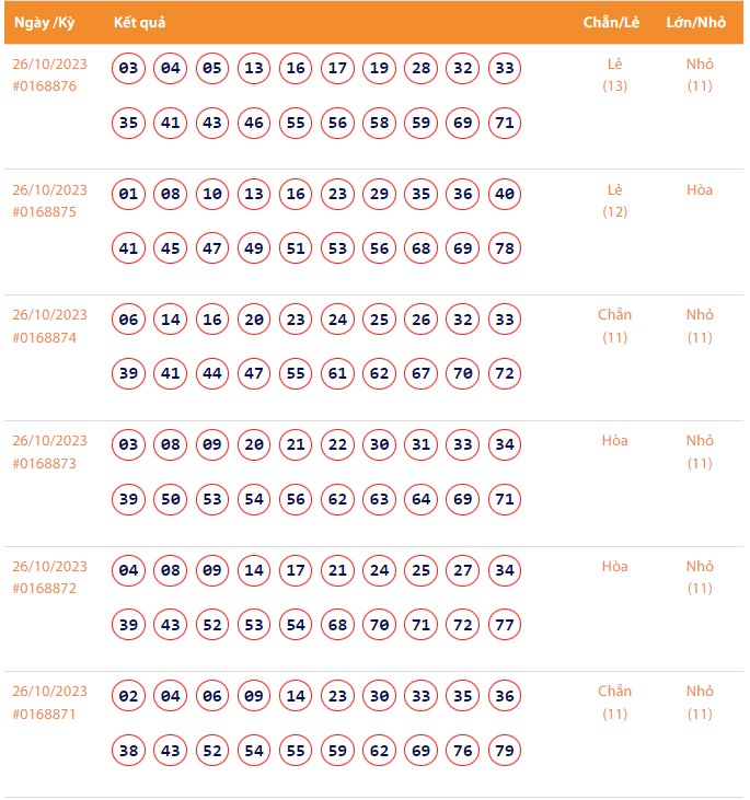 Vietlott 26/10, Kết quả xổ số Keno hôm nay ngày 26/10/2023, Vietlott Keno thứ Năm 26/10 Vietlott 26/10, Kết quả xổ số Keno hôm nay ngày 26/10/2023, Vietlott Keno thứ Năm 26/10