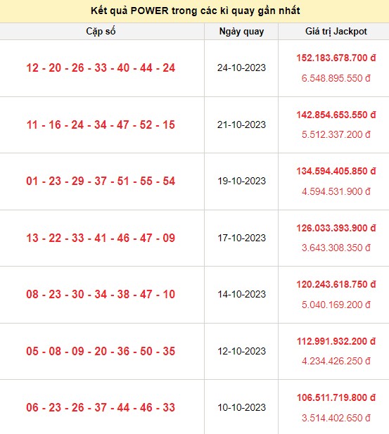 Vietlott 26/10, kết quả xổ số Vietlott hôm nay ngày 26/10/2023, Vietlott Power 6/55 26/10 Vietlott 26/10, kết quả xổ số Vietlott hôm nay ngày 26/10/2023, Vietlott Power 6/55 26/10