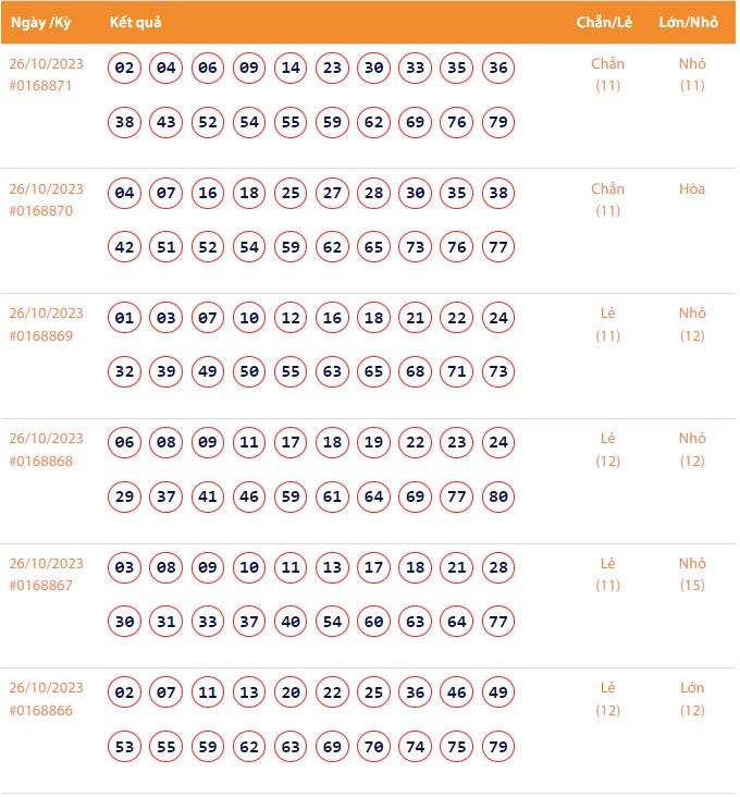Vietlott 26/10, Kết quả xổ số Keno hôm nay ngày 26/10/2023, Vietlott Keno thứ Năm 26/10 Vietlott 26/10, Kết quả xổ số Keno hôm nay ngày 26/10/2023, Vietlott Keno thứ Năm 26/10