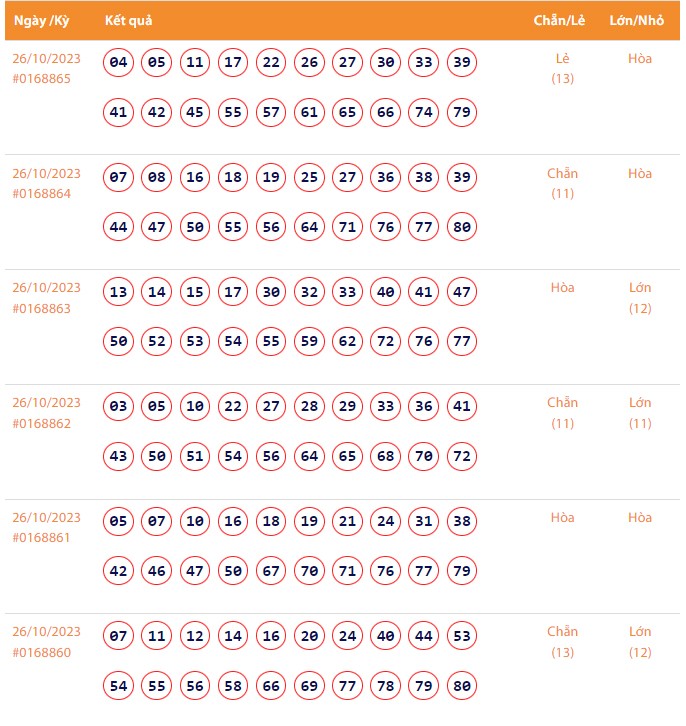 Vietlott 26/10, Kết quả xổ số Keno hôm nay ngày 26/10/2023, Vietlott Keno thứ Năm 26/10 Vietlott 26/10, Kết quả xổ số Keno hôm nay ngày 26/10/2023, Vietlott Keno thứ Năm 26/10