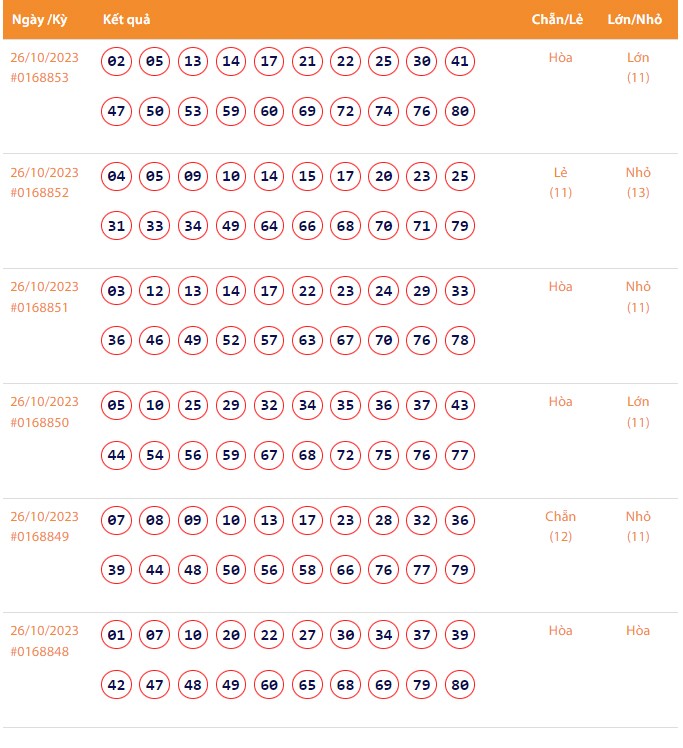 Vietlott 26/10, Kết quả xổ số Keno hôm nay ngày 26/10/2023, Vietlott Keno thứ Năm 26/10 Vietlott 26/10, Kết quả xổ số Keno hôm nay ngày 26/10/2023, Vietlott Keno thứ Năm 26/10