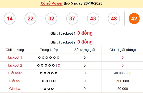 Vietlott 26/10, kết quả xổ số Vietlott hôm nay ngày 26/10/2023, Vietlott Power 6/55 26/10 Vietlott 26/10, kết quả xổ số Vietlott hôm nay ngày 26/10/2023, Vietlott Power 6/55 26/10