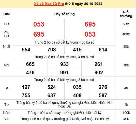 Vietlott 26/10, kết quả xổ số Vietlott hôm nay ngày 26/10/2023, Vietlott Power 6/55 26/10 Vietlott 26/10, kết quả xổ số Vietlott hôm nay ngày 26/10/2023, Vietlott Power 6/55 26/10