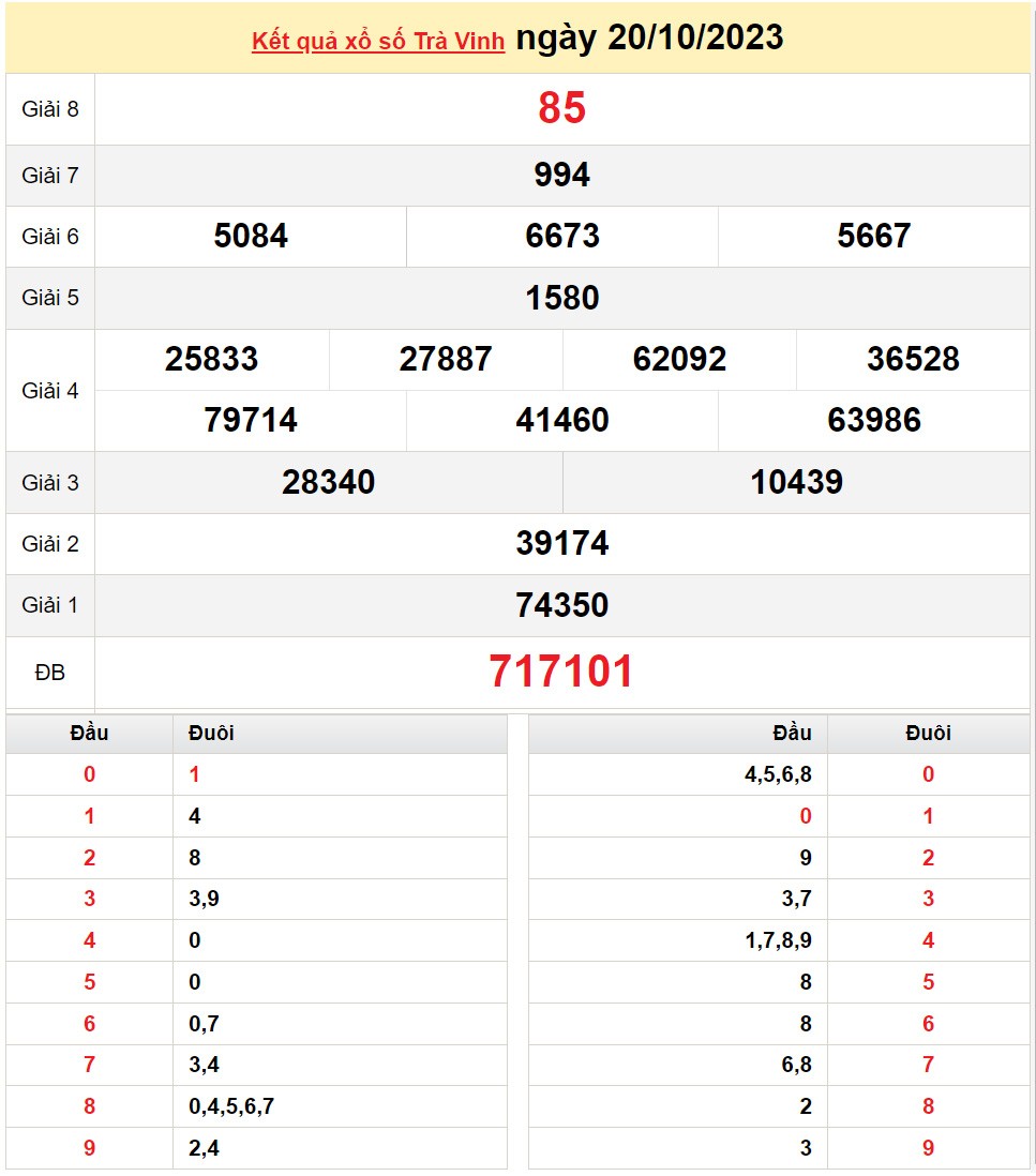 XSTV 27/10, Xem kết quả xổ số Trà Vinh hôm nay 27/10/2023, xổ số Trà Vinh ngày 27 tháng 10 XSTV 27/10, Xem kết quả xổ số Trà Vinh hôm nay 27/10/2023, xổ số Trà Vinh ngày 27 tháng 10