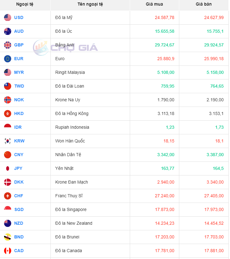 Bảng giá ngoại chợ đen hôm nay 27/10/2023 - Nguồn: Chợ giá Bảng giá ngoại chợ đen hôm nay 27/10/2023 - Nguồn: Chợ giá