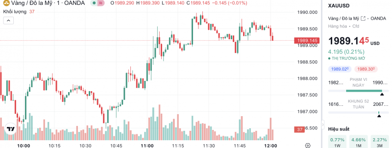 Giá vàng chiều nay 27/10/2023: Giá vàng 9999, SJC, 24K, Mi Hồng, PNJ, DOJI Giá vàng chiều nay 27/10/2023: Giá vàng 9999, SJC, 24K, Mi Hồng, PNJ, DOJI