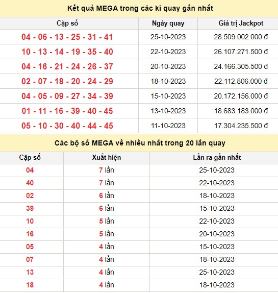Kết quả xổ số Vietlott MEGA 6/45 trong các kỳ quay trước Kết quả xổ số Vietlott MEGA 6/45 trong các kỳ quay trước