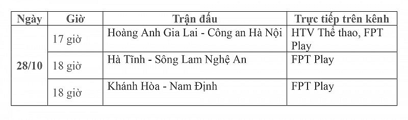 Lịch thi đấu vòng 2 V-League 2023/2024 ngày 28/10: HAGL-CAHN, Hà Tĩnh-Sông Lam Nghệ An, Khánh Hòa-Nam Định