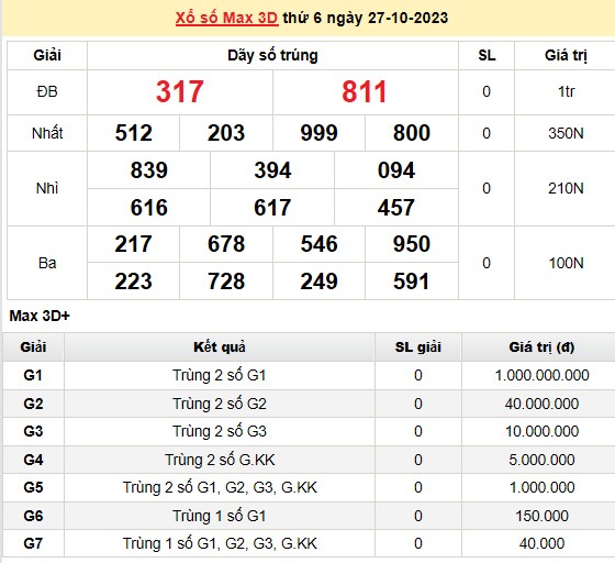 Vietlott 27/10, kết quả xổ số Vietlott hôm nay 27/10/2023, Vietlott Mega 6/45 27/10 Vietlott 27/10, kết quả xổ số Vietlott hôm nay 27/10/2023, Vietlott Mega 6/45 27/10