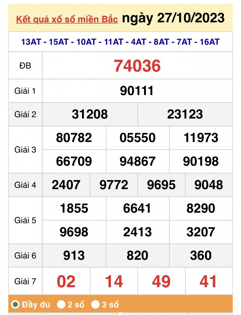 XSHP 3/11, Kết quả xổ số Hải Phòng hôm nay 3/11/2023, KQXSHP thứ Sáu ngày 3 tháng 11