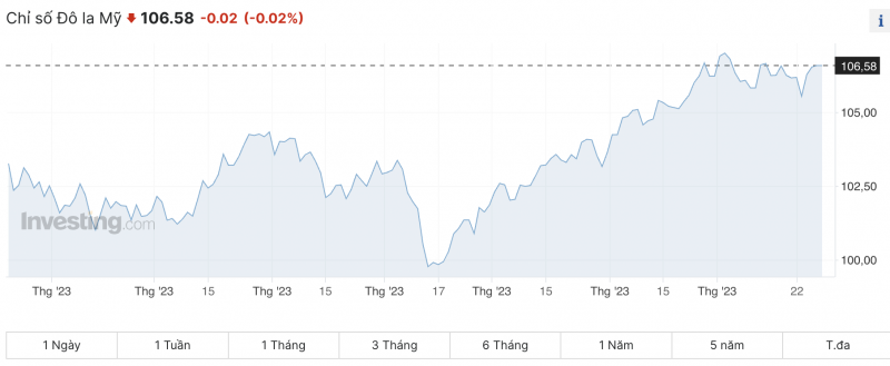 Tỷ giá USD hôm nay 28/10/2023: Giá đô hôm nay, USD chợ đen, USD VCB Tỷ giá USD hôm nay 28/10/2023: Giá đô hôm nay, USD chợ đen, USD VCB