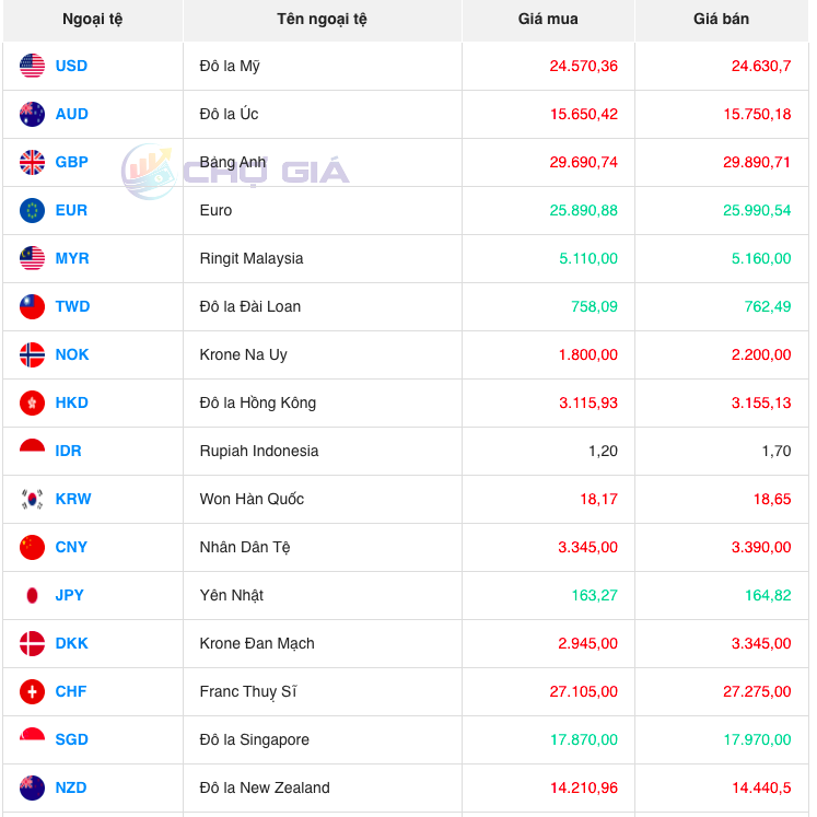 Bảng giá ngoại chợ đen hôm nay 28/10/2023 - Nguồn: Chợ giá Bảng giá ngoại chợ đen hôm nay 28/10/2023 - Nguồn: Chợ giá