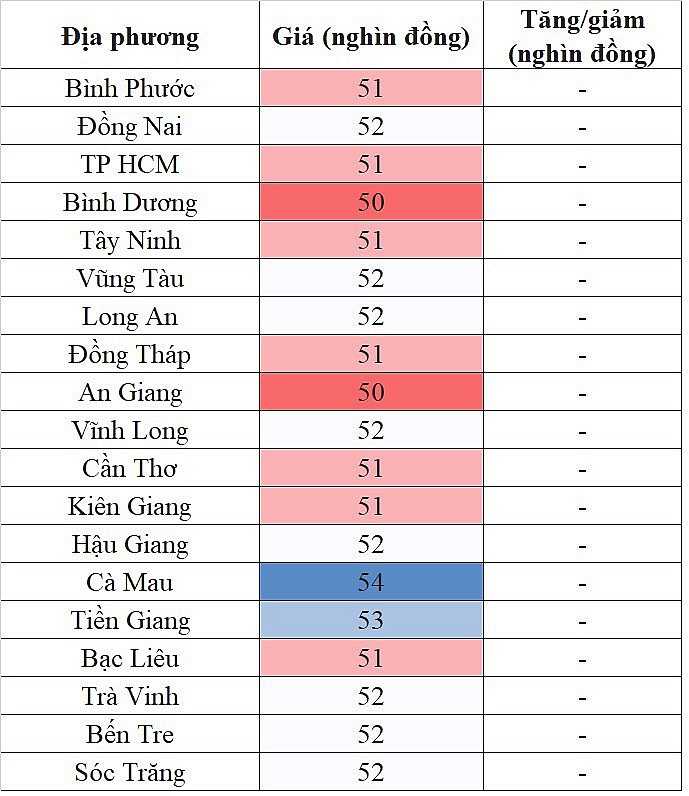 Giá heo hơi hôm nay 23/10/2023 tại khu vực miền Nam đi ngang ngày cuối tuần Giá heo hơi hôm nay 23/10/2023 tại khu vực miền Nam đi ngang ngày cuối tuần
