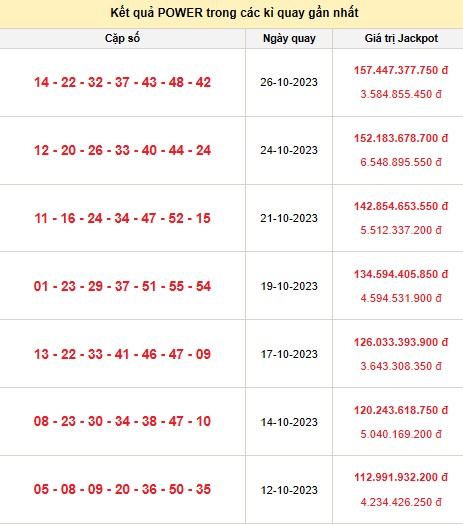 Vietlott 28/10, kết quả xổ số Vietlott hôm nay ngày 28/10/2023, Vietlott Power 6/55 28/10 Vietlott 28/10, kết quả xổ số Vietlott hôm nay ngày 28/10/2023, Vietlott Power 6/55 28/10