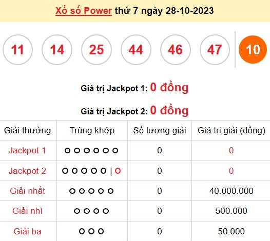 Vietlott 28/10, kết quả xổ số Vietlott hôm nay ngày 28/10/2023, Vietlott Power 6/55 28/10 Vietlott 28/10, kết quả xổ số Vietlott hôm nay ngày 28/10/2023, Vietlott Power 6/55 28/10