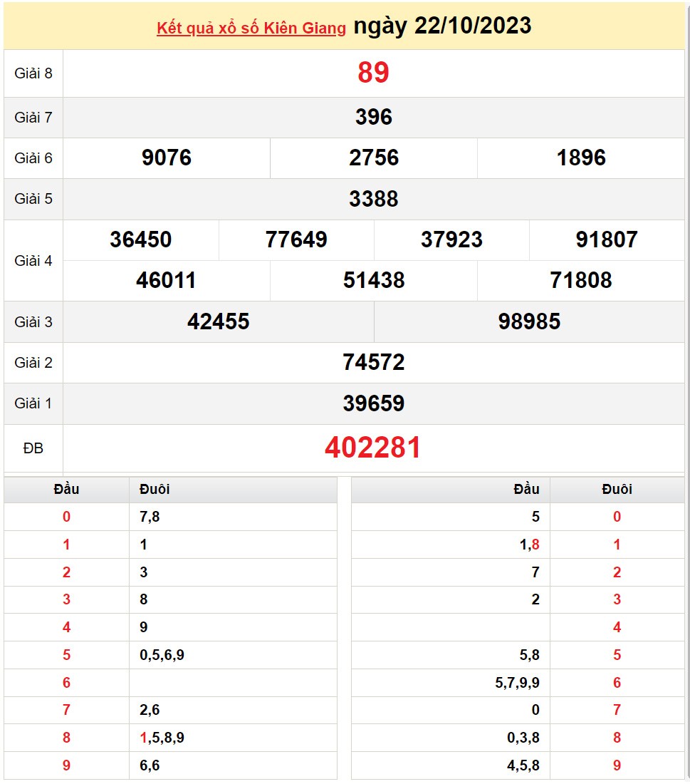 XSKG 5/11, Xem kết quả xổ số Kiên Giang hôm nay 5/11/2023, xổ số Kiên Giang ngày 5 tháng 11