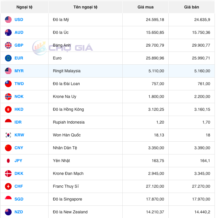 Bảng giá ngoại chợ đen hôm nay 29/10/2023 - Nguồn: Chợ giá Bảng giá ngoại chợ đen hôm nay 29/10/2023 - Nguồn: Chợ giá