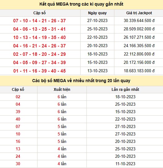 Vietlott 29/10, kết quả xổ số Vietlott hôm nay 29/10/2023, Vietlott Mega 6/45 29/10 Vietlott 29/10, kết quả xổ số Vietlott hôm nay 29/10/2023, Vietlott Mega 6/45 29/10