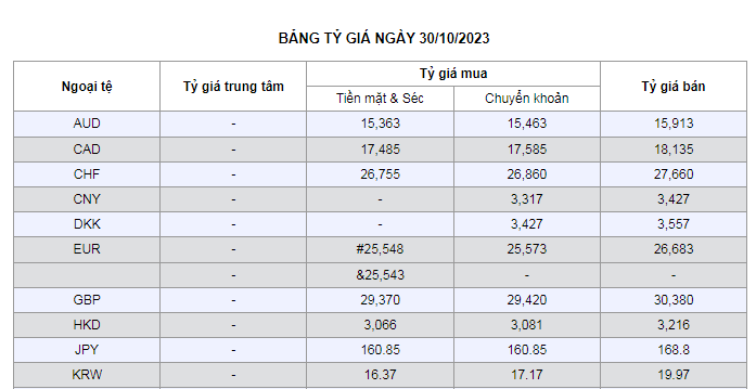Thời tiết đêm nay và ngày 30/10: Hà Nội mưa dông, có khả năng xảy ra lốc, sét Thời tiết đêm nay và ngày 30/10: Hà Nội mưa dông, có khả năng xảy ra lốc, sét